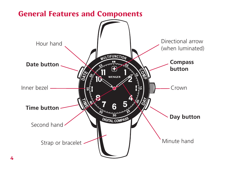 General features and components | Wenger Nomad User Manual | Page 5 / 26