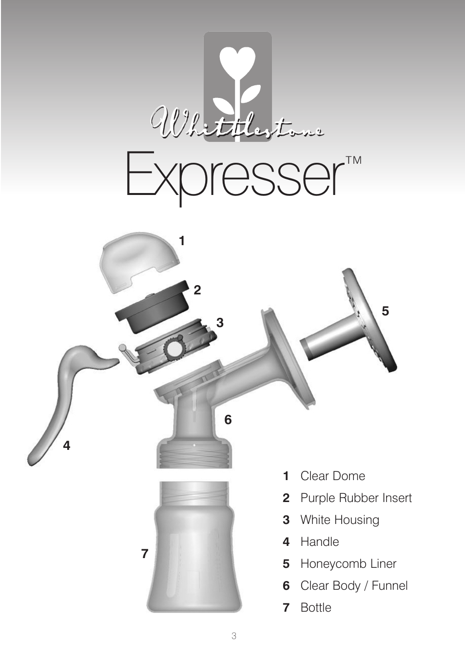 Expresser | Whittlestone Expresser User Manual | Page 3 / 8