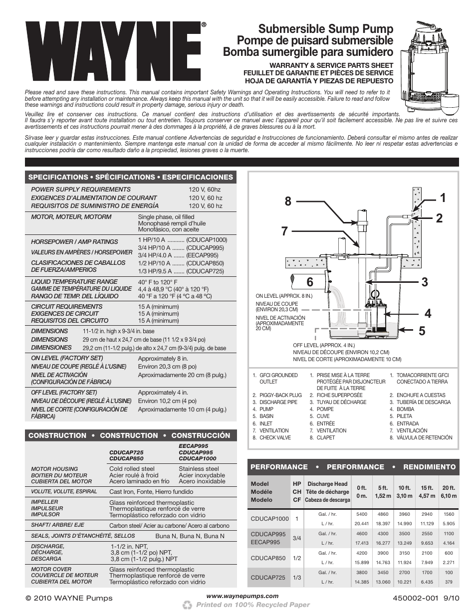 Wayne EECAP995 User Manual | 4 pages