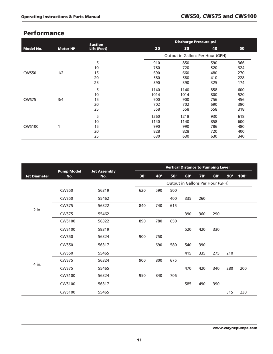 Performance | Wayne CWS50 User Manual | Page 11 / 36