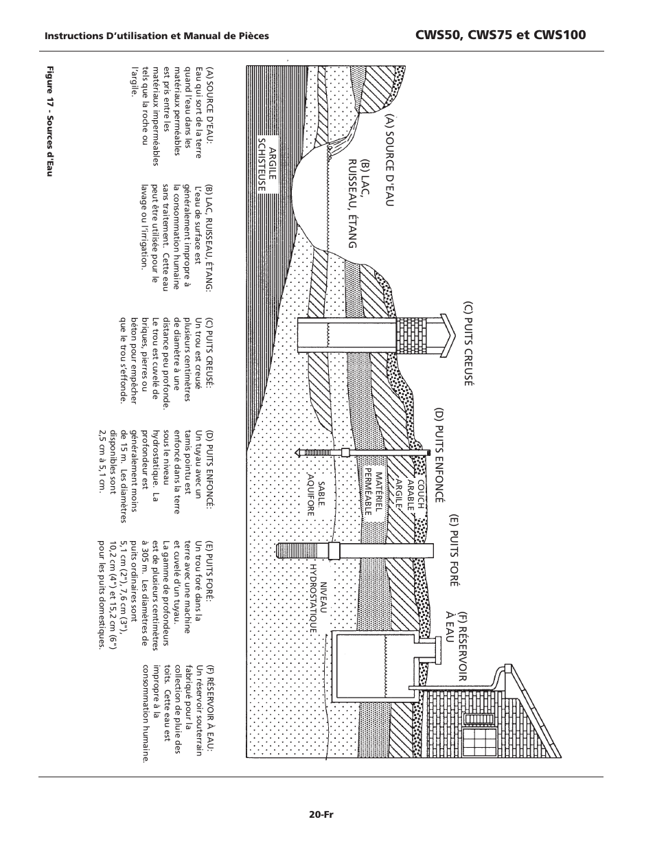 Wayne CWS50 User Manual | Page 20 / 36