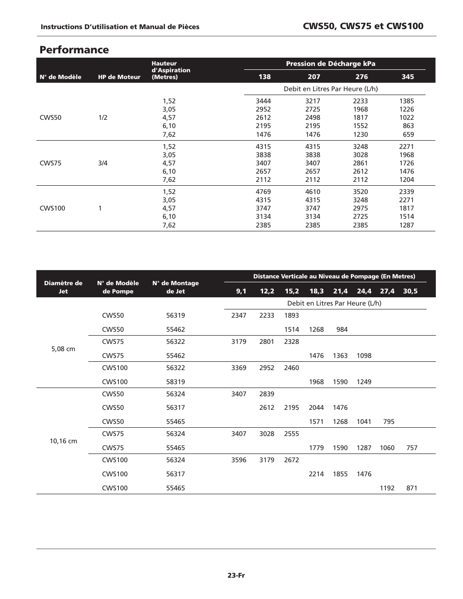 Performance | Wayne CWS50 User Manual | Page 23 / 36