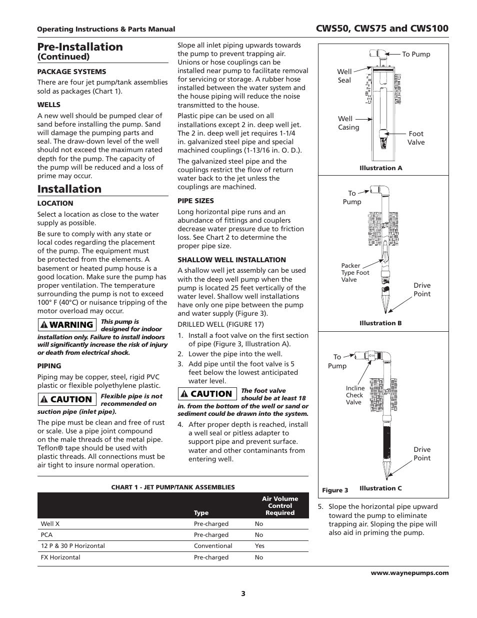 Pre-installation, Installation, Continued) | Wayne CWS50 User Manual | Page 3 / 36