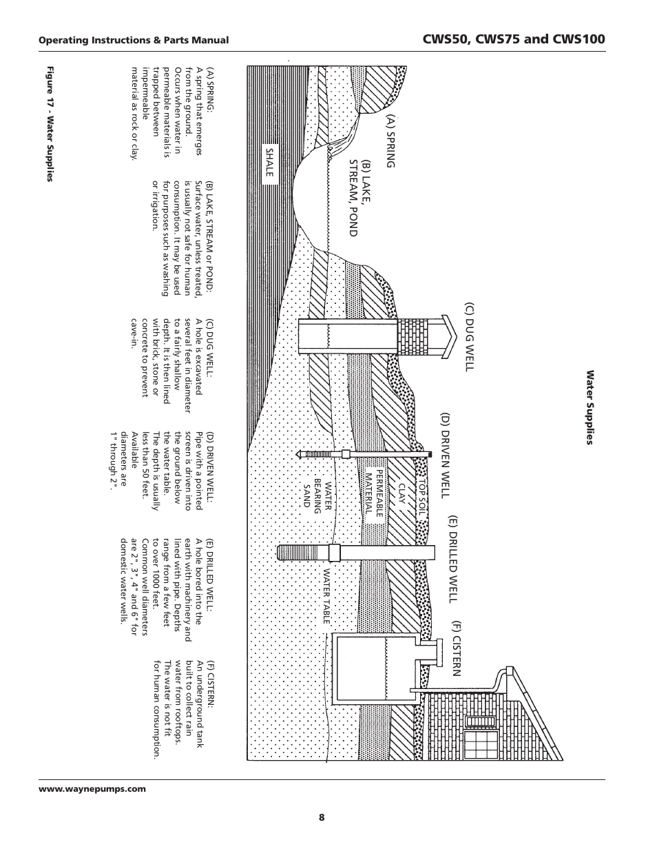 Wayne CWS50 User Manual | Page 8 / 36