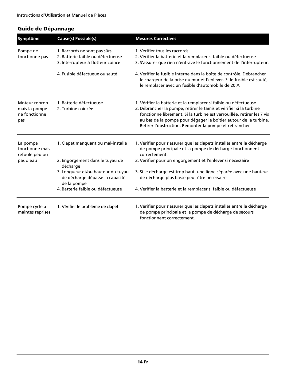 Wayne 352205-001 User Manual | Page 14 / 24