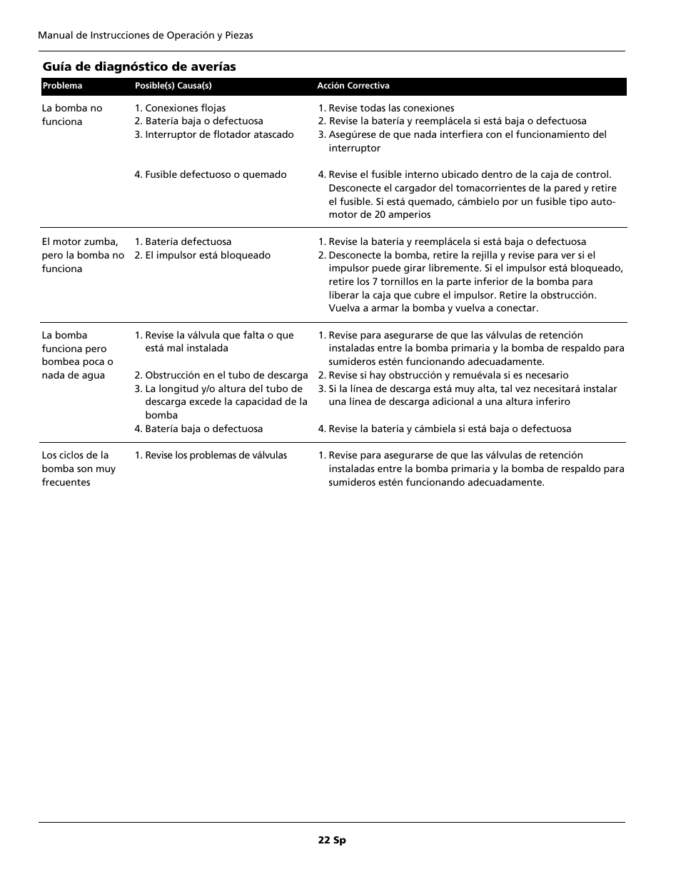 Wayne 352205-001 User Manual | Page 22 / 24