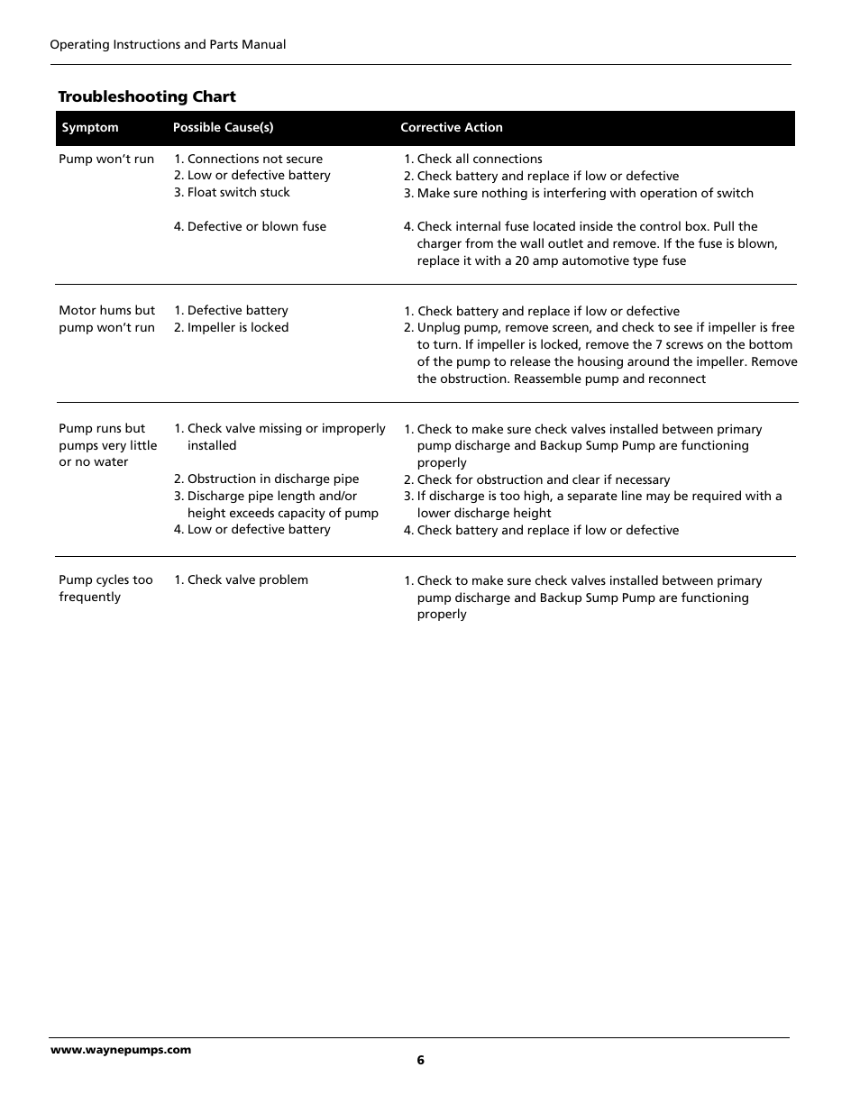 Wayne 352205-001 User Manual | Page 6 / 24