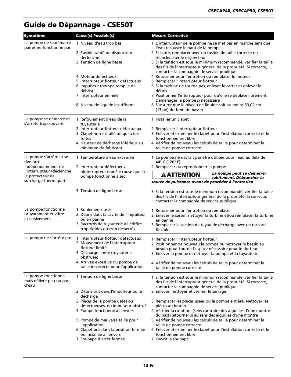 Guide de dépannage - cse50t | Wayne CSECAP50 User Manual | Page 13 / 24