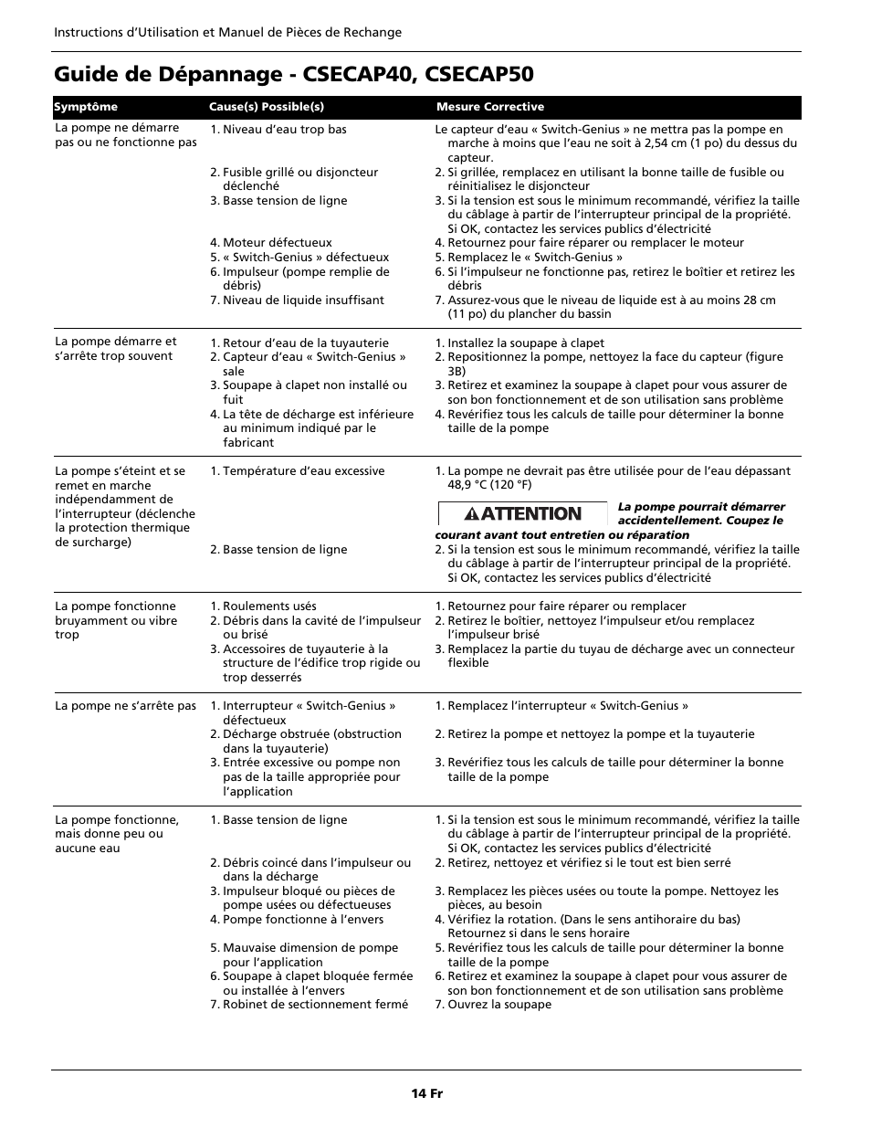 Guide de dépannage - csecap40, csecap50 | Wayne CSECAP50 User Manual | Page 14 / 24