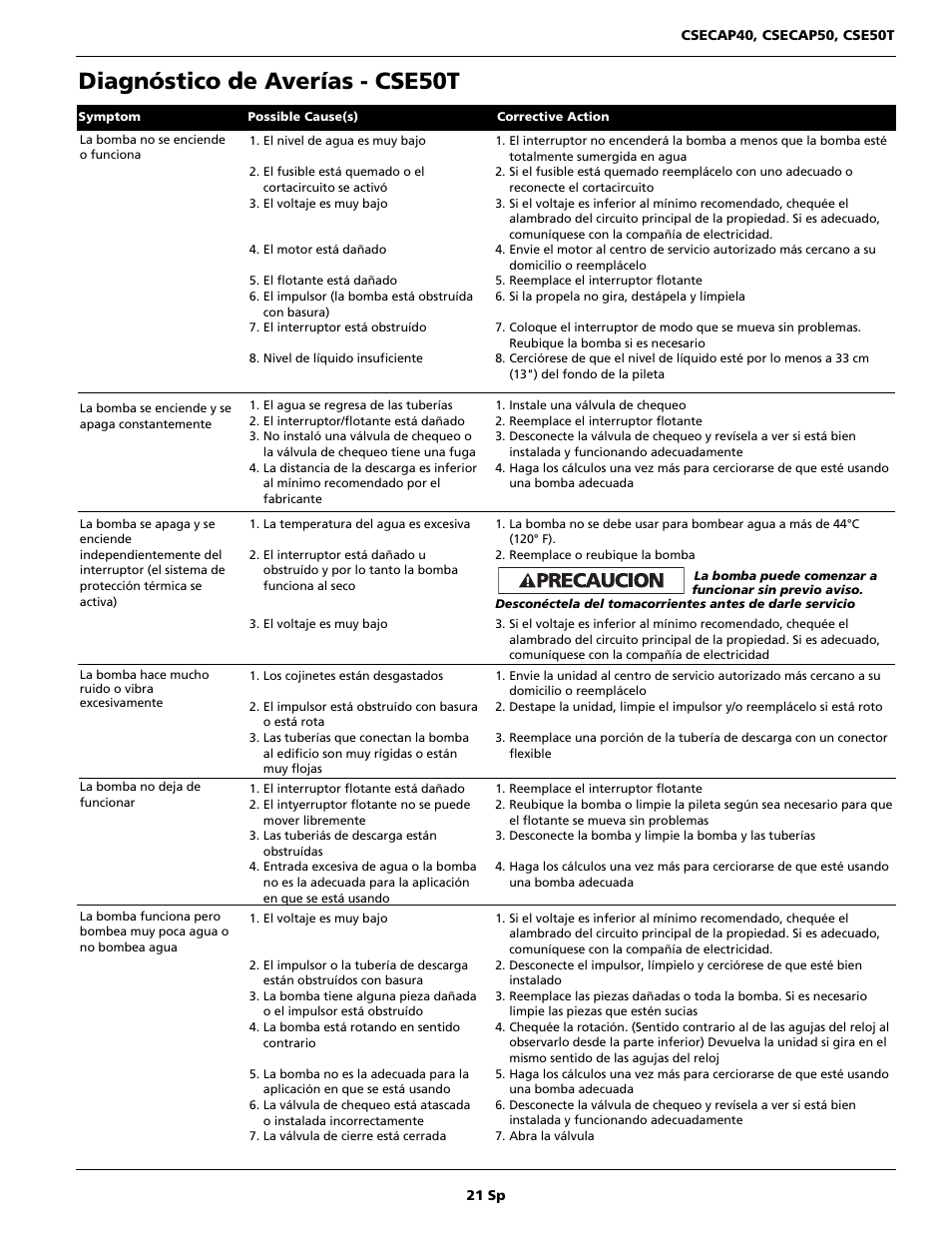 Diagnóstico de averías - cse50t | Wayne CSECAP50 User Manual | Page 21 / 24