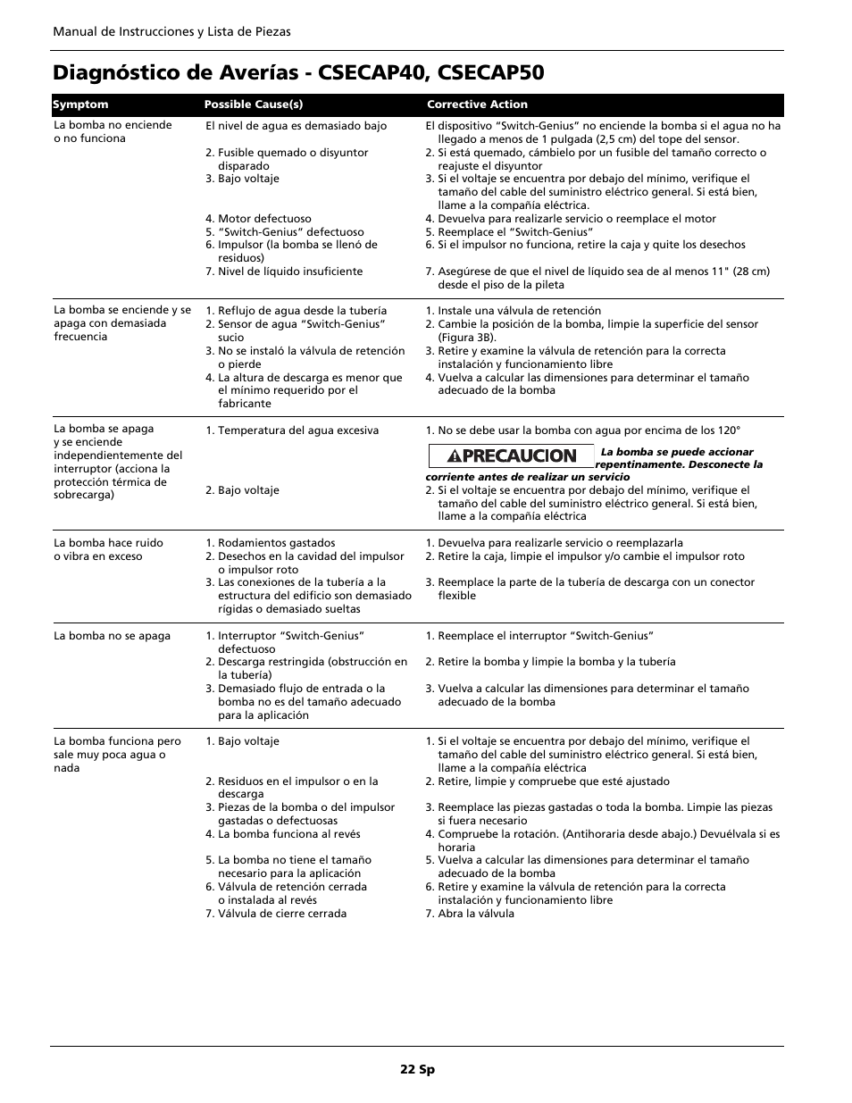 Diagnóstico de averías - csecap40, csecap50 | Wayne CSECAP50 User Manual | Page 22 / 24