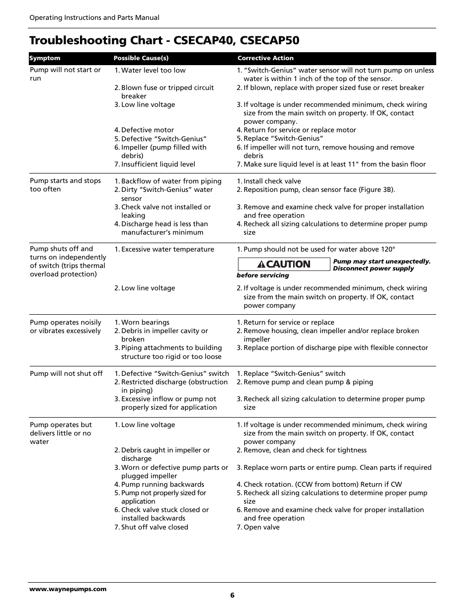 Troubleshooting chart - csecap40, csecap50 | Wayne CSECAP50 User Manual | Page 6 / 24