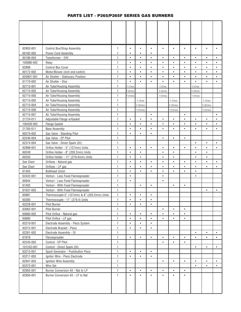 Wayne P250AF User Manual | Page 22 / 25