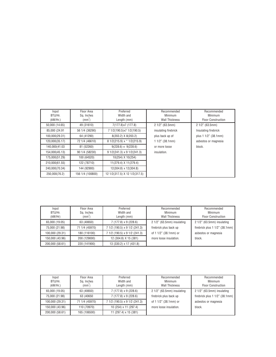 Figure 5 p265 only, Figure 5a p265f only, Figure 5b | Wayne P250AF User Manual | Page 7 / 25