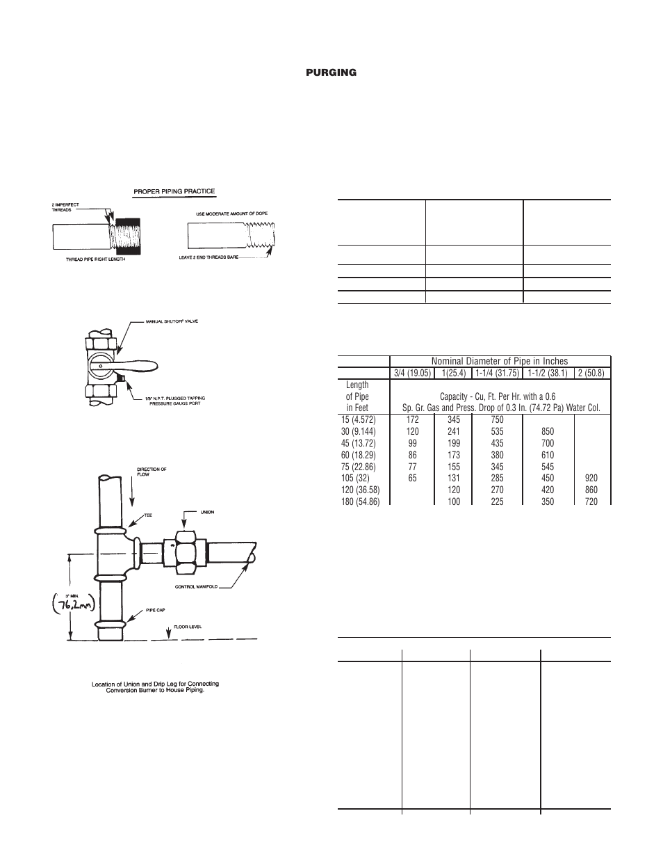 Wayne P250AF User Manual | Page 9 / 25