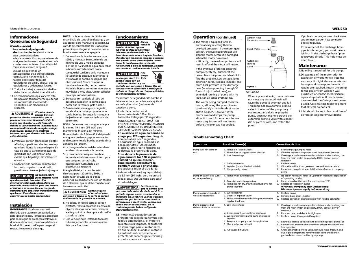 Operation, Maintenance | Wayne Submersible Automatic Utility Pump WEU250 User Manual | Page 3 / 4