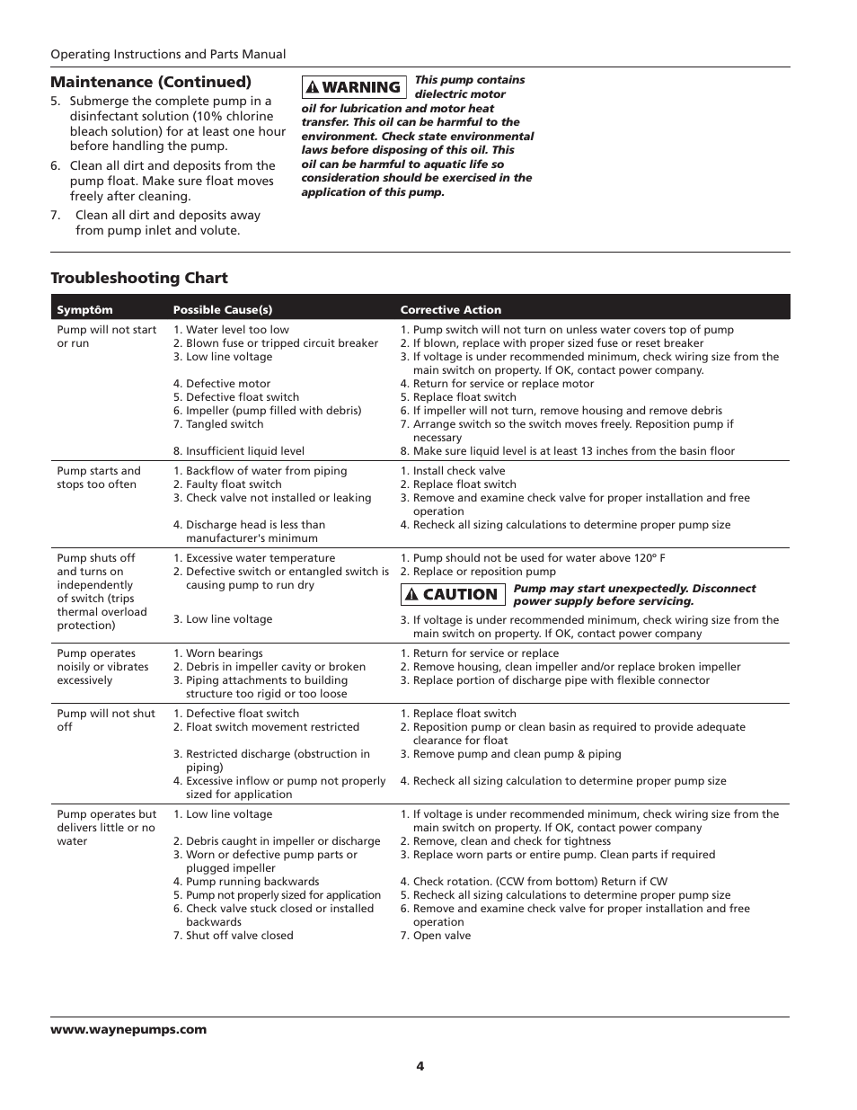 Maintenance (continued), Troubleshooting chart | Wayne SEL50 User Manual | Page 4 / 20