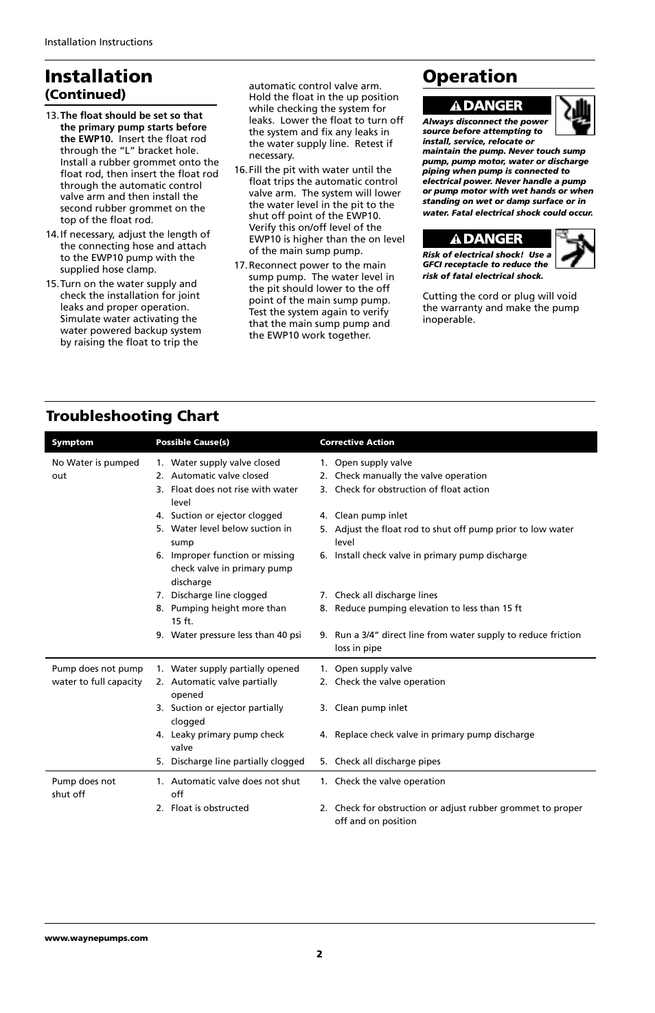 Operation, Installation, Troubleshooting chart | Continued) | Wayne EWP10 User Manual | Page 2 / 8