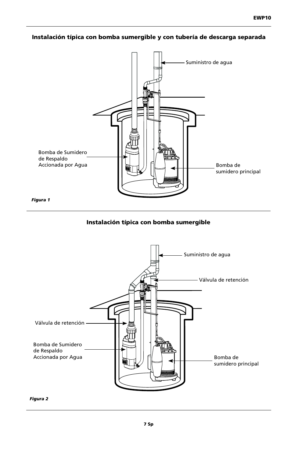 Wayne EWP10 User Manual | Page 7 / 8