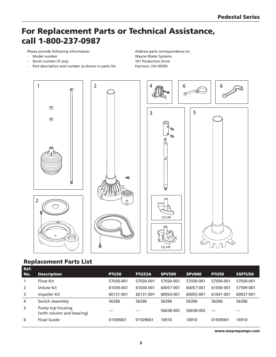 Replacement parts list, Pedestal series | Wayne 360516-001 User Manual | Page 3 / 12