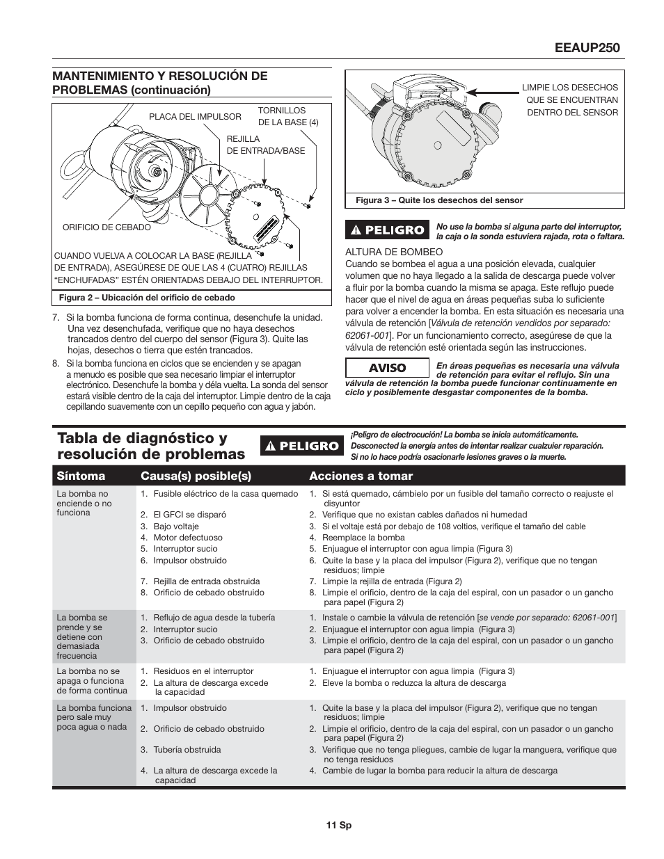 Tabla de diagnóstico y resolución de problemas, Eeaup250, Síntoma causa(s) posible(s) acciones a tomar | Wayne EEAUP250 User Manual | Page 11 / 12