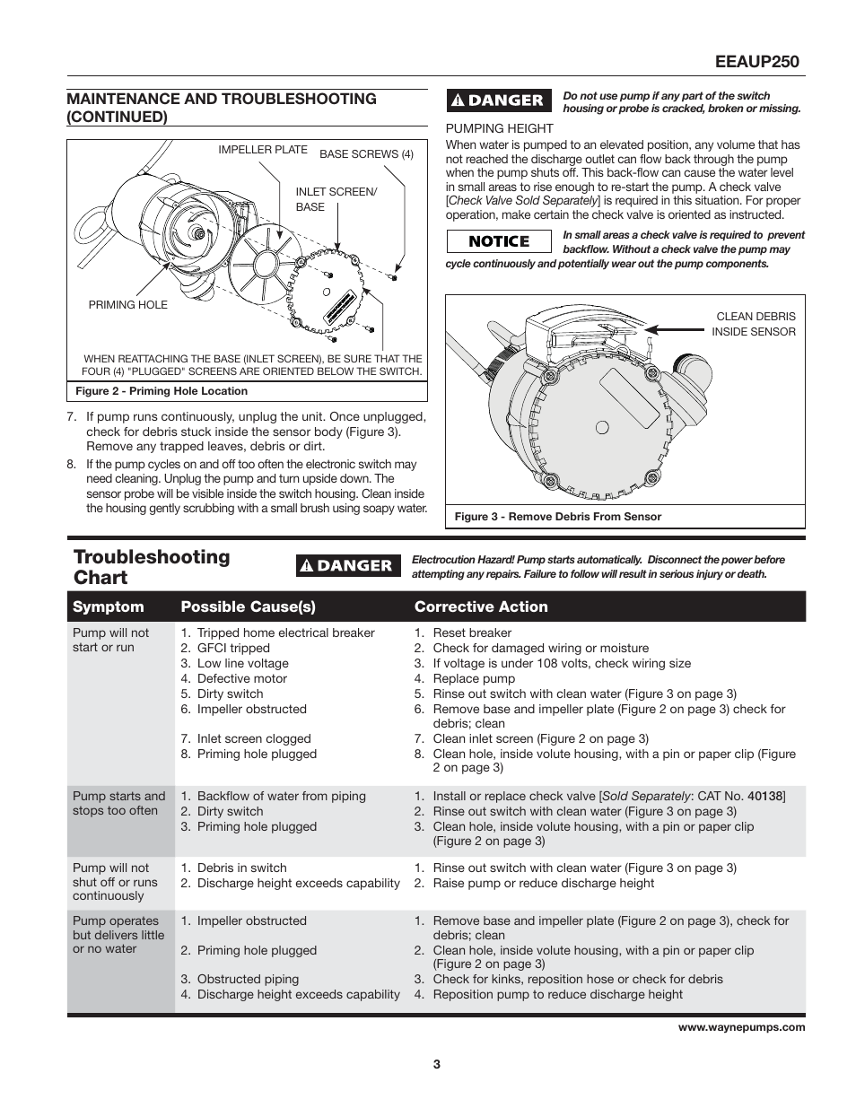 Troubleshooting chart, Eeaup250 | Wayne EEAUP250 User Manual | Page 3 / 12