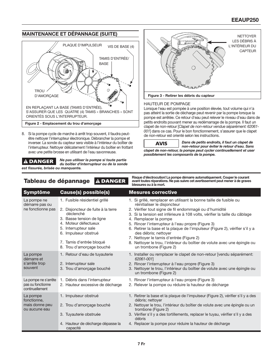 Tableau de dépannage, Eeaup250 | Wayne EEAUP250 User Manual | Page 7 / 12