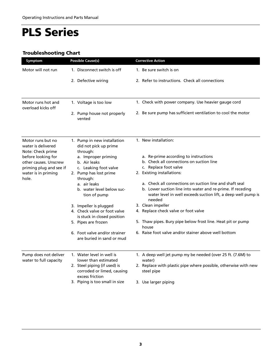 Pls series | Wayne PLS Series User Manual | Page 3 / 12