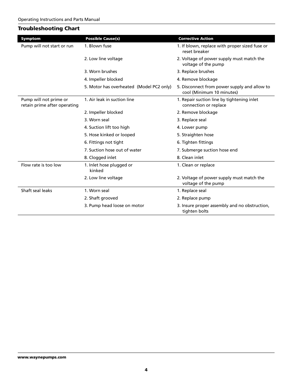 Wayne PC2 Series User Manual | Page 4 / 8