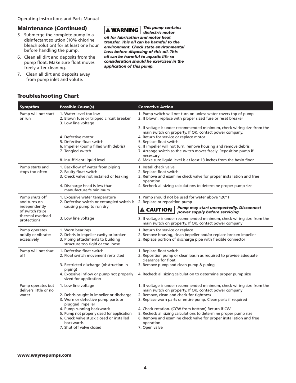 Maintenance (continued), Troubleshooting chart | Wayne 330102-001 User Manual | Page 4 / 20