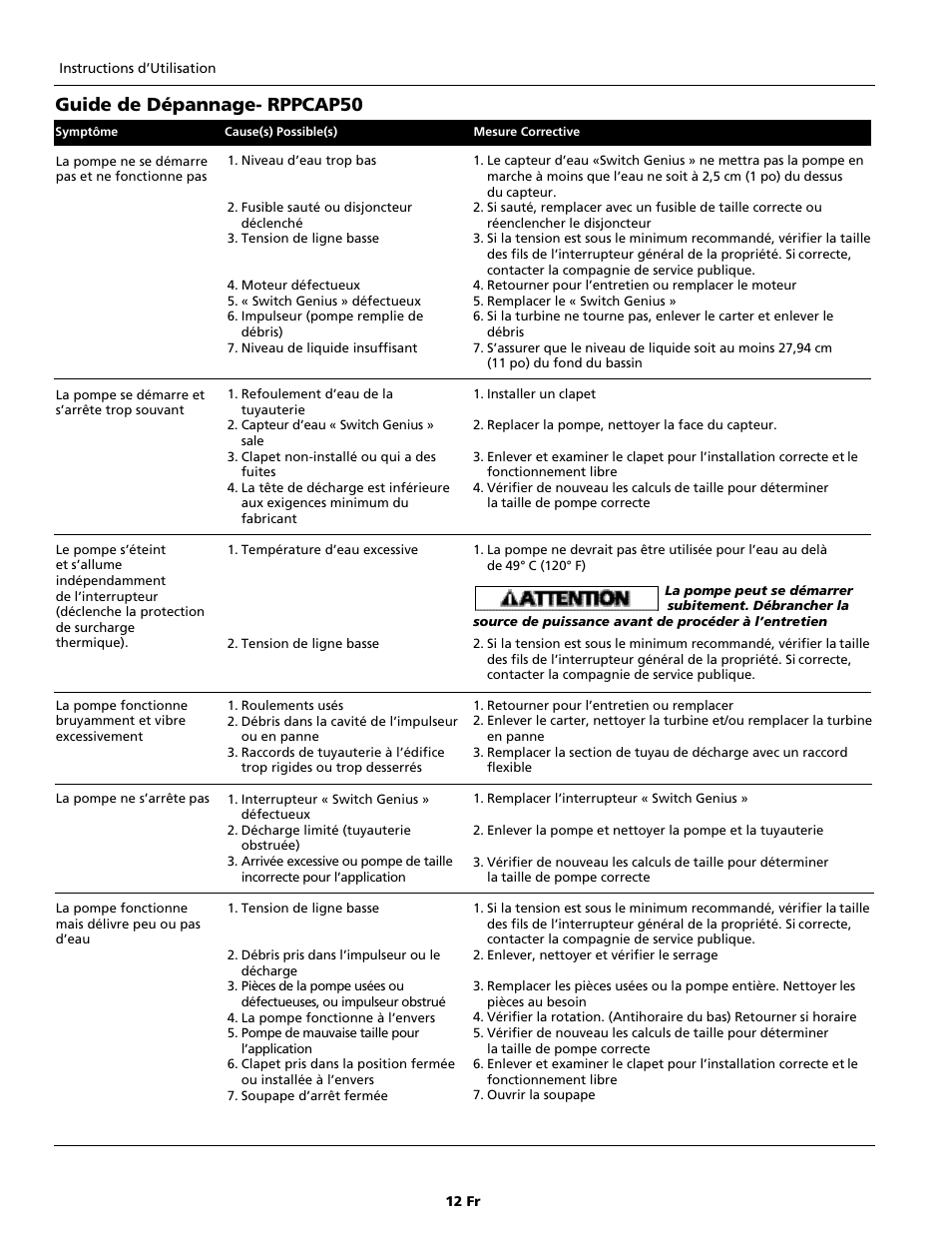 Guide de dépannage- rppcap50 | Wayne RPPCAP50 User Manual | Page 12 / 20