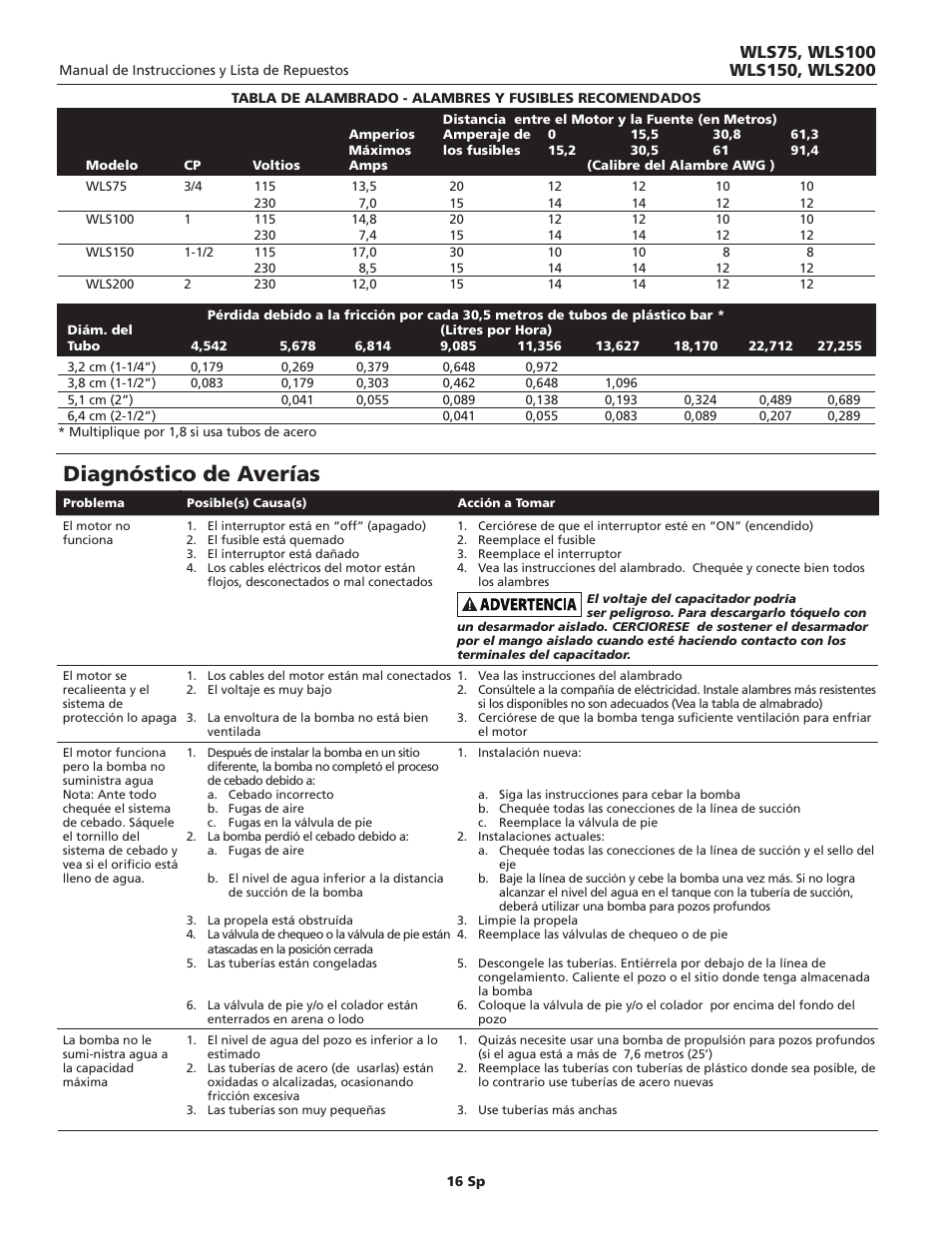 Diagnóstico de averías | Wayne WLS75 User Manual | Page 16 / 20