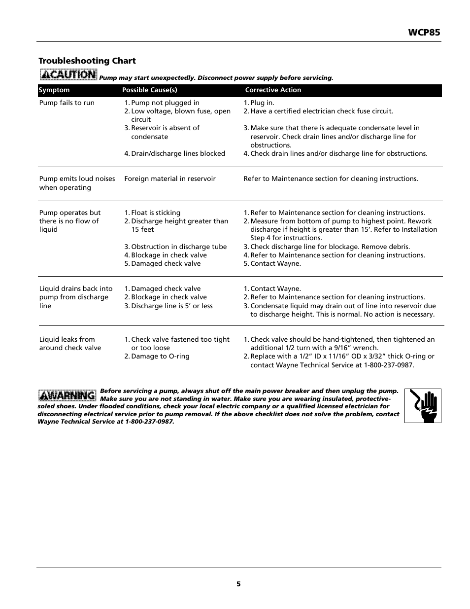Wcp85 | Wayne WCP85 User Manual | Page 5 / 12