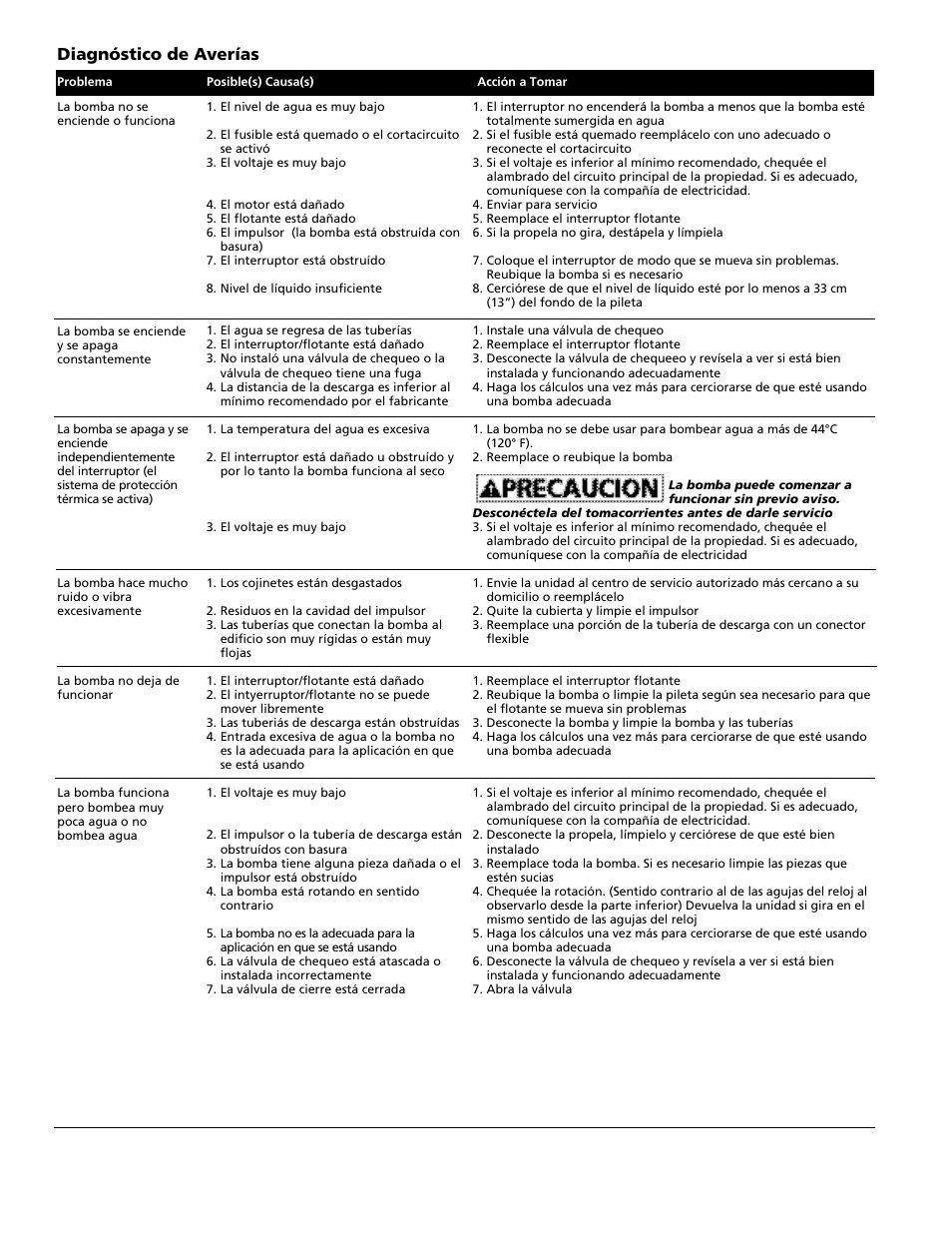 Diagnóstico de averías | Wayne EFL30 User Manual | Page 12 / 12