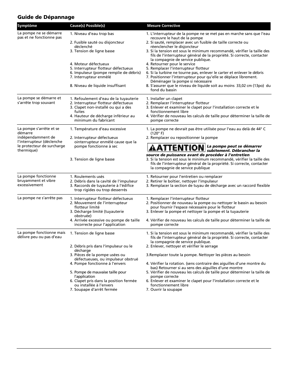 Guide de dépannage | Wayne EFL30 User Manual | Page 8 / 12