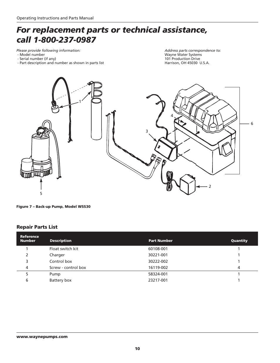Wayne ESP25 User Manual | Page 10 / 36