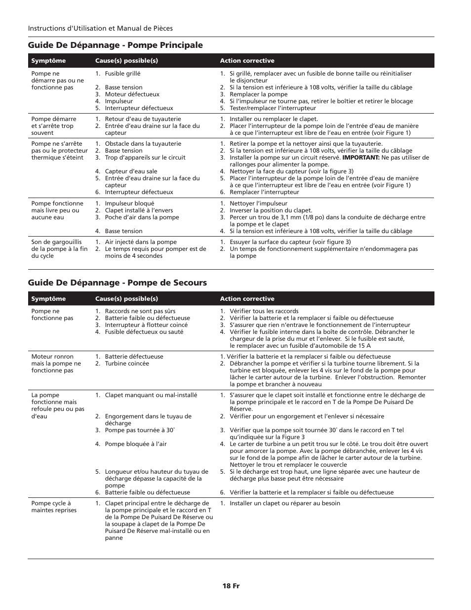 Guide de dépannage - pompe principale, Guide de dépannage - pompe de secours | Wayne ESP25 User Manual | Page 18 / 36