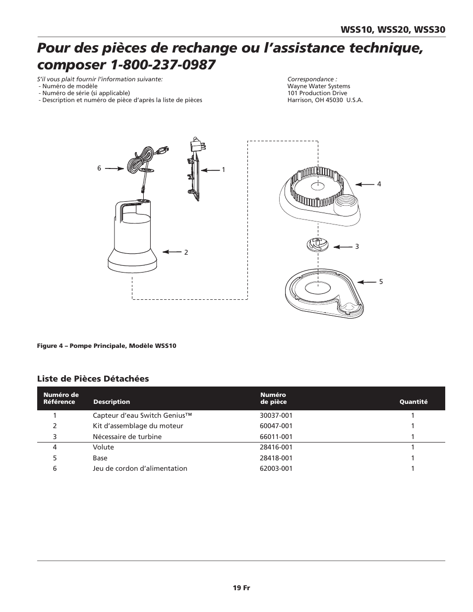 Wayne ESP25 User Manual | Page 19 / 36