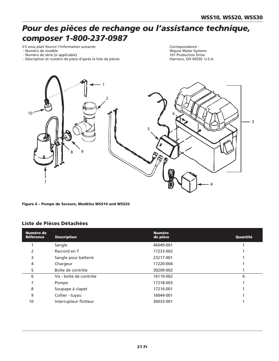 Wayne ESP25 User Manual | Page 21 / 36