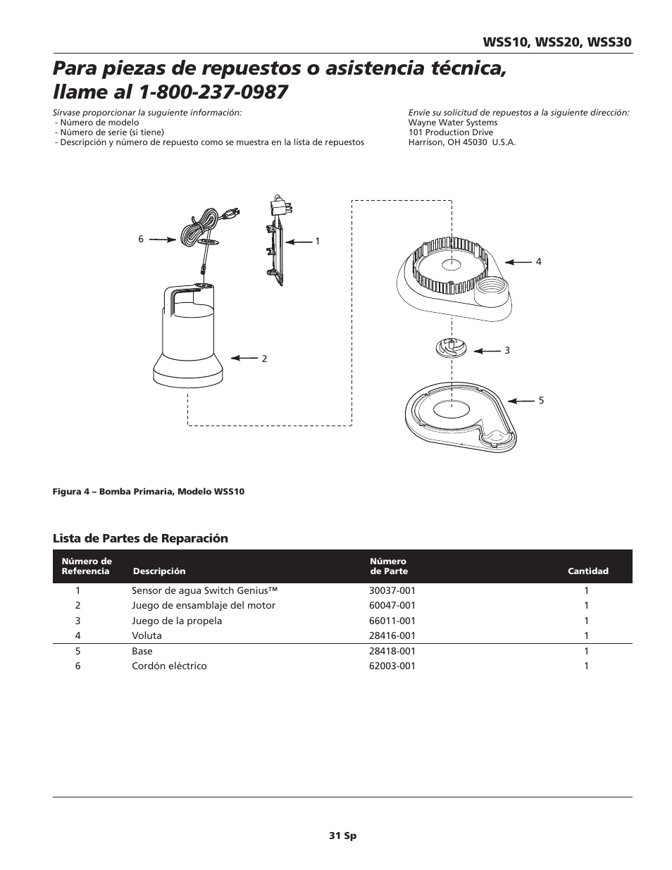 Wayne ESP25 User Manual | Page 31 / 36
