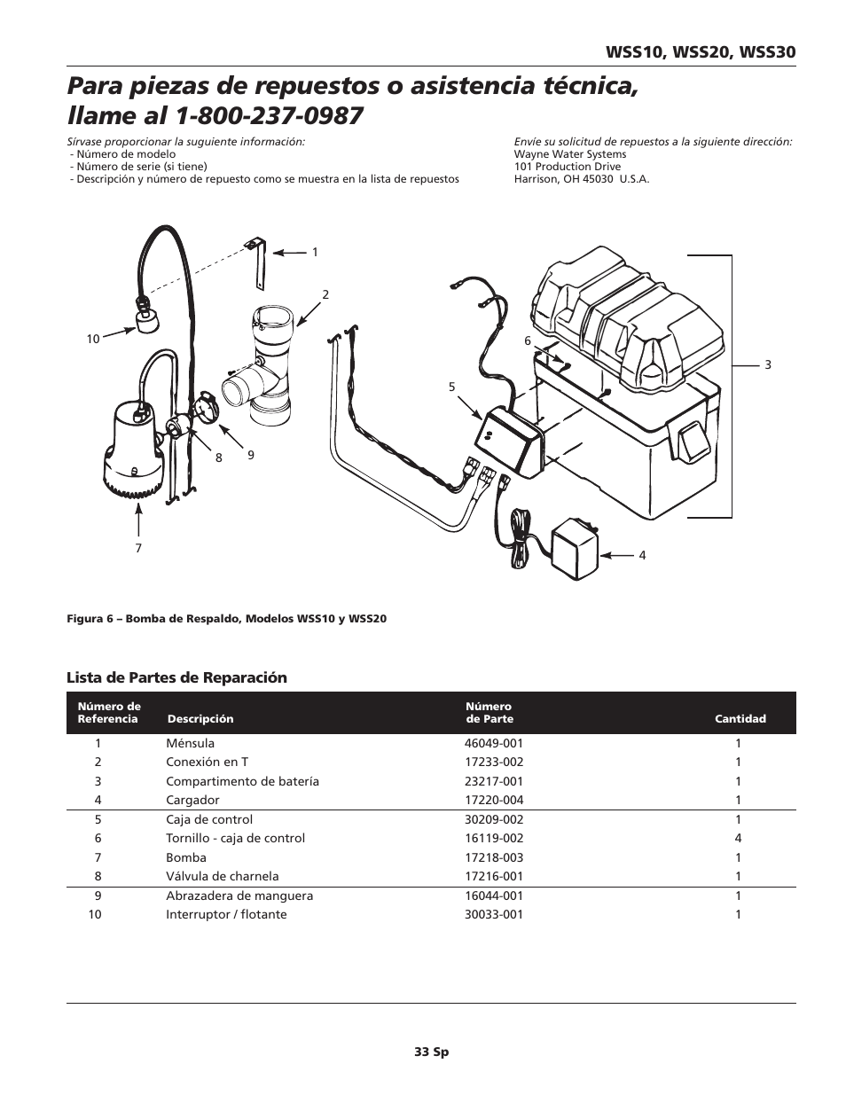 Wayne ESP25 User Manual | Page 33 / 36