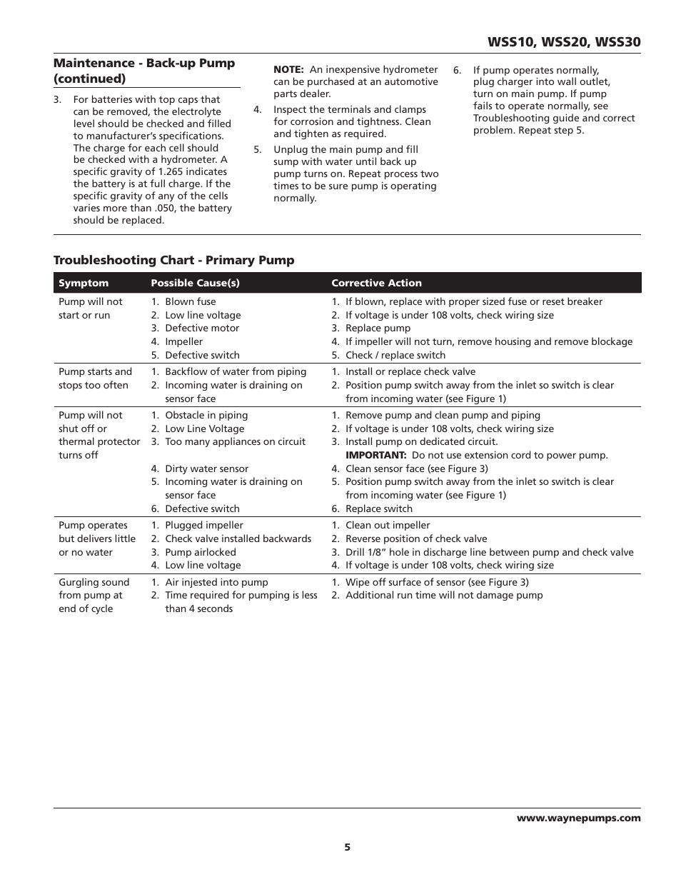 Wayne ESP25 User Manual | Page 5 / 36
