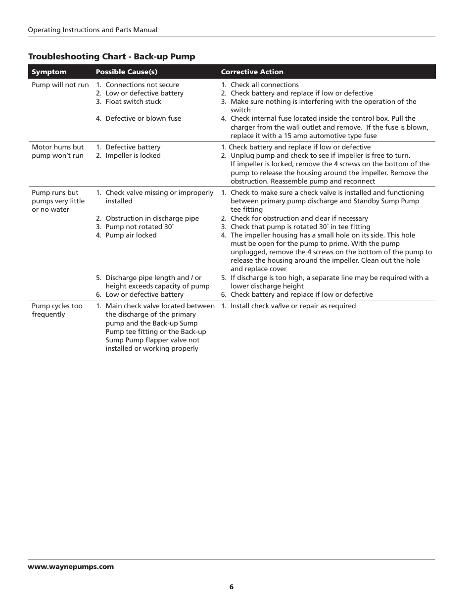 Wayne ESP25 User Manual | Page 6 / 36