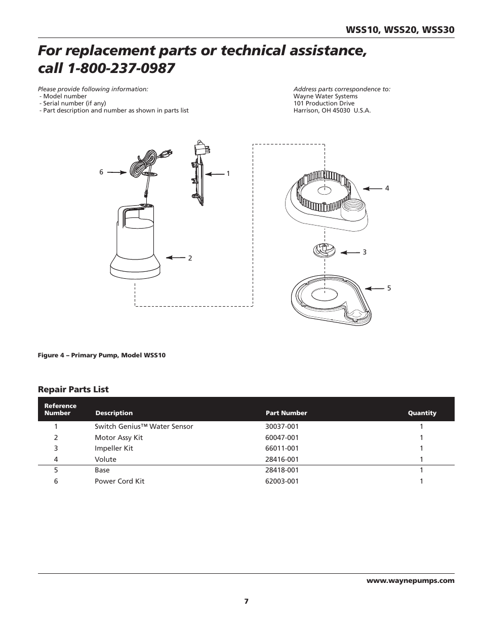 Wayne ESP25 User Manual | Page 7 / 36