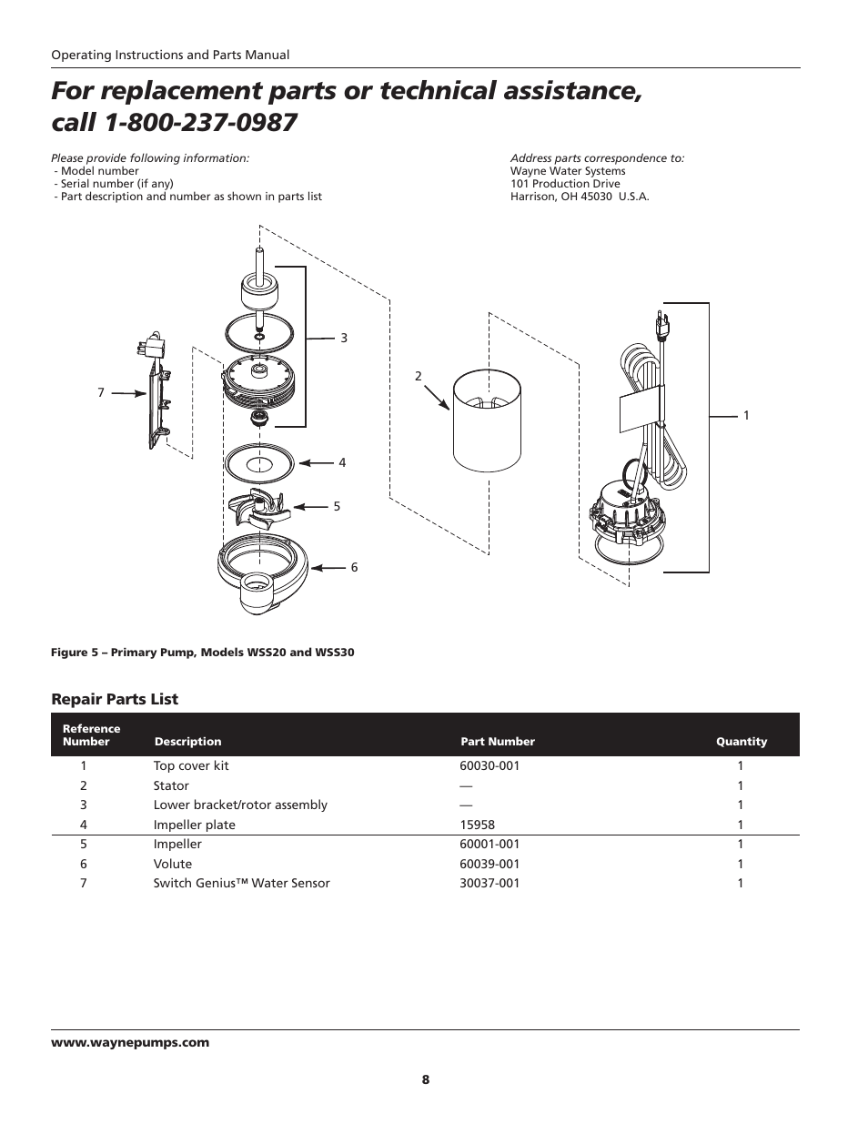 Wayne ESP25 User Manual | Page 8 / 36