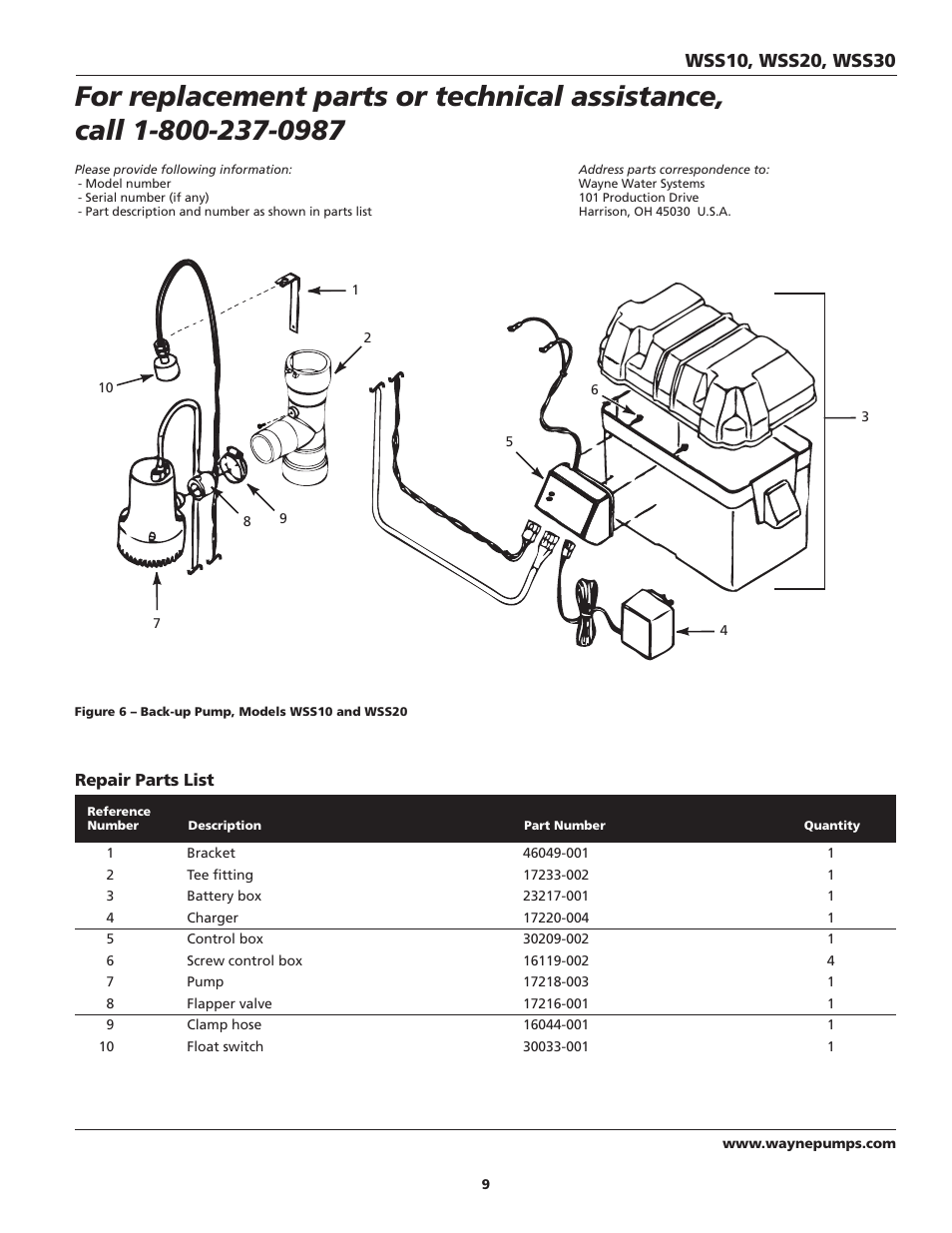 Wayne ESP25 User Manual | Page 9 / 36