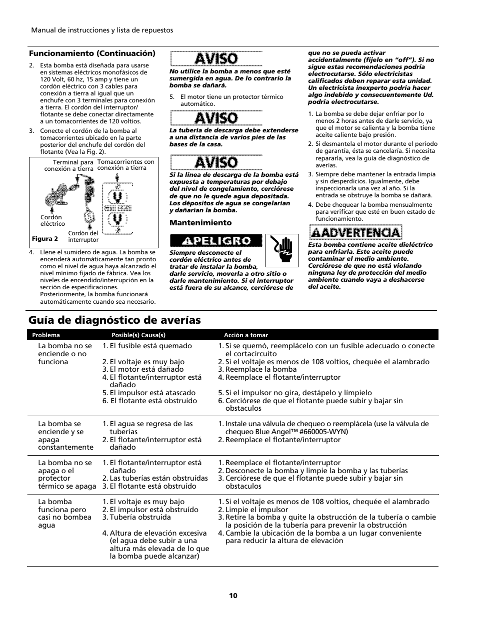 Guía de diagnóstico de averías | Blue Angel Pumps BRSPT130 User Manual | Page 10 / 12