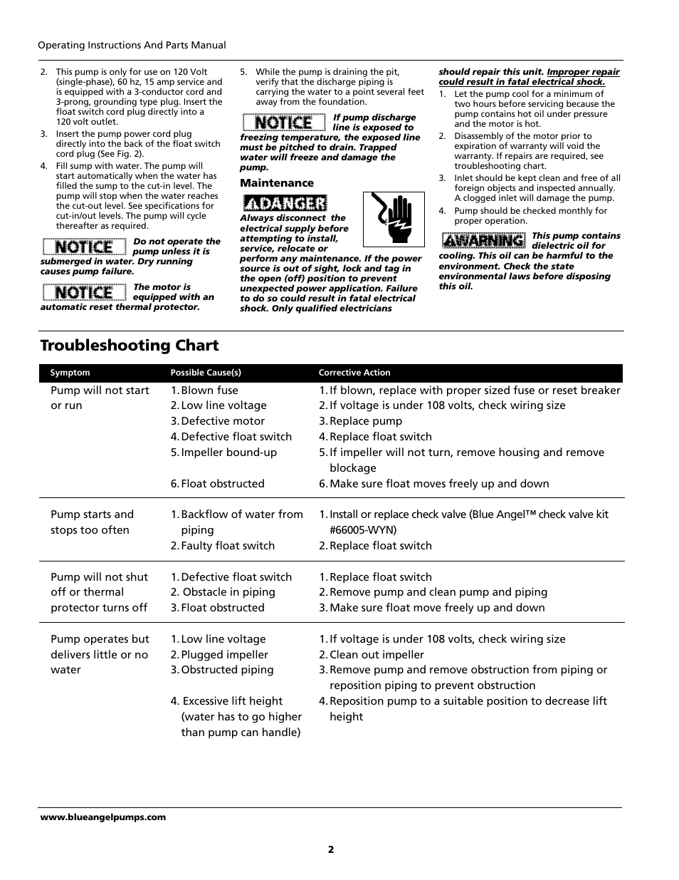 Troubleshooting chart | Blue Angel Pumps BRSPT130 User Manual | Page 2 / 12