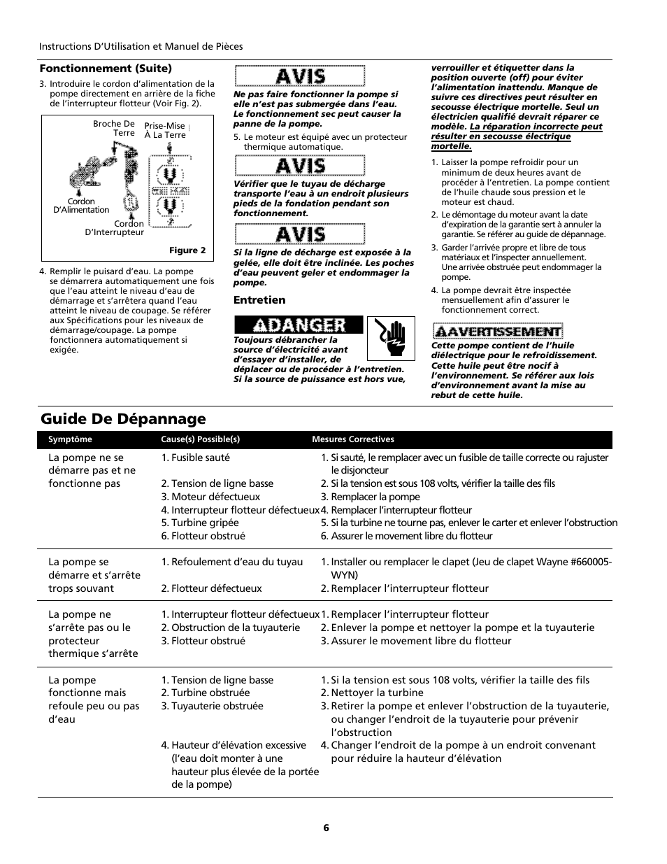 Guide de dépannage | Blue Angel Pumps BRSPT130 User Manual | Page 6 / 12