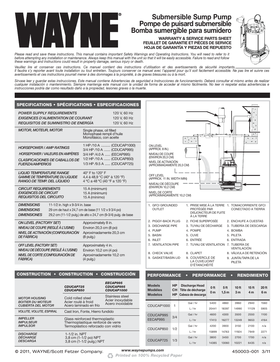 Wayne CDUCAP1000 User Manual | 4 pages